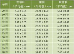 西安女子医院做妇科检查_天佑妇产医院怎么样_天佑妇产女子医院_西安女子医院_天佑妇产医院月经不调_天佑妇产医院无痛人流_小寨妇产医院