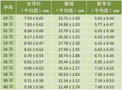 西安女子医院做妇科检查_大爱妇产医院怎么样_大爱妇产女子医院_西安女子医院_大爱妇产医院月经不调_大爱妇产医院无痛人流_小寨妇产医院